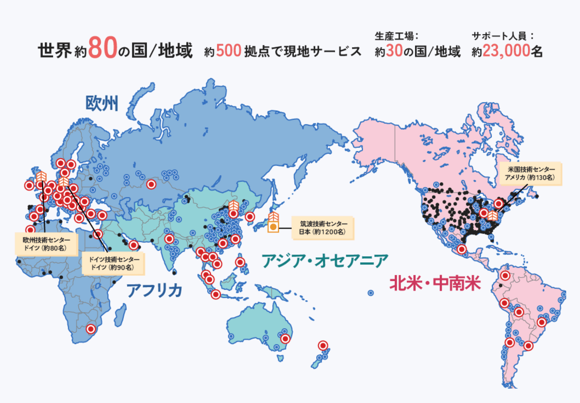 世界地図 世界約80の国／地域 約500拠点で現地サービス 生産工場：約30の国／地域 サポート人員：約23,000名